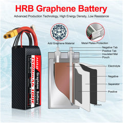 2PC HRB 2S 3S 4S 6S Lipo Battery 1300mah 1500mah 1800mah 2200mah 2600mah 100C Graphene Battery RC Lipo with Deans XT60 Connector