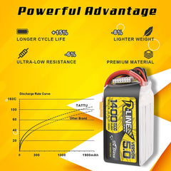 TATTU R-Line Version 5.0 6S Lipo Battery 22.2V 150C 1400mAh Lipo Battery Pack with XT60 Plug for Racing