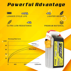 TATTU R-Line 22.2V 1050mAh 95C 6S LiPo Battery Pack with XT60 Plug for Professional FPV Racing