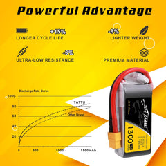 Tattu 11.1V 1300mAh 75C 3S LiPo Battery Pack with XT60 Plug for RC Boat Heli Airplane UAV Drone FPV Nemesis 240 Mini Skylark M4-FPV 250 Mini Shredder 200 INDY250 Plus Mojo 280 HOVERSHIP MHQ2