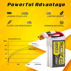TATTU R-Line Version 5.0 3S Lipo Battery 11.1V 150C 850mAh Lipo Battery Pack with XT30U-F Plug