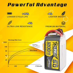 TATTU R-Line Version 5.0 6S Lipo Battery 22.2V 150C 1200mAh Lipo Battery Pack with XT60 Plug for Racing