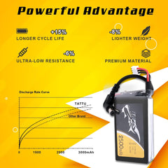 TATTU 2500mAh 2S 7.4v Fatshark Goggles Headset LiPo Battery Pack with DC5.5mm Plug and LED Power Indicator