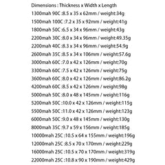 HRB 3.7V RC 1S Lipo Battery Cell 1300mah 1500mah 2200mah 3000mah 4200mah 5000 5500 6000 10000 12000 16000 22000mah DIY Parts