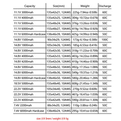 HRB 6S 4S 3S lipo battery 11.1V 14.8V 3300mah 4000mah 5000mah 6000mah battery XT60 Deans connector for RC Car Truck Drone Boat