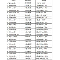 HRB Lipo Battery 2S 3S 4S 6S 1500mah 2200mah 2600mah 5000mah 6000mah 7000mah 4000mah 7.4V 11.1V 14.8V 22.2V T XT60 RC Parts