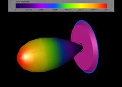 IN STOCK TrueRC X-RAY 5.8GHz Antenna RHCP LHCP 18DBI FPV Receiver Model Aircraft UAV 7-10inch drone