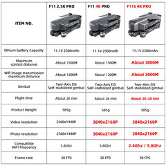 SJRC F11 Pro 4K F11s Pro 4K Camera Drone GPS 5G FPV HD 2 Axis Stabilized Gimbal EIS Professional Brushless Quadcopter RC Dron