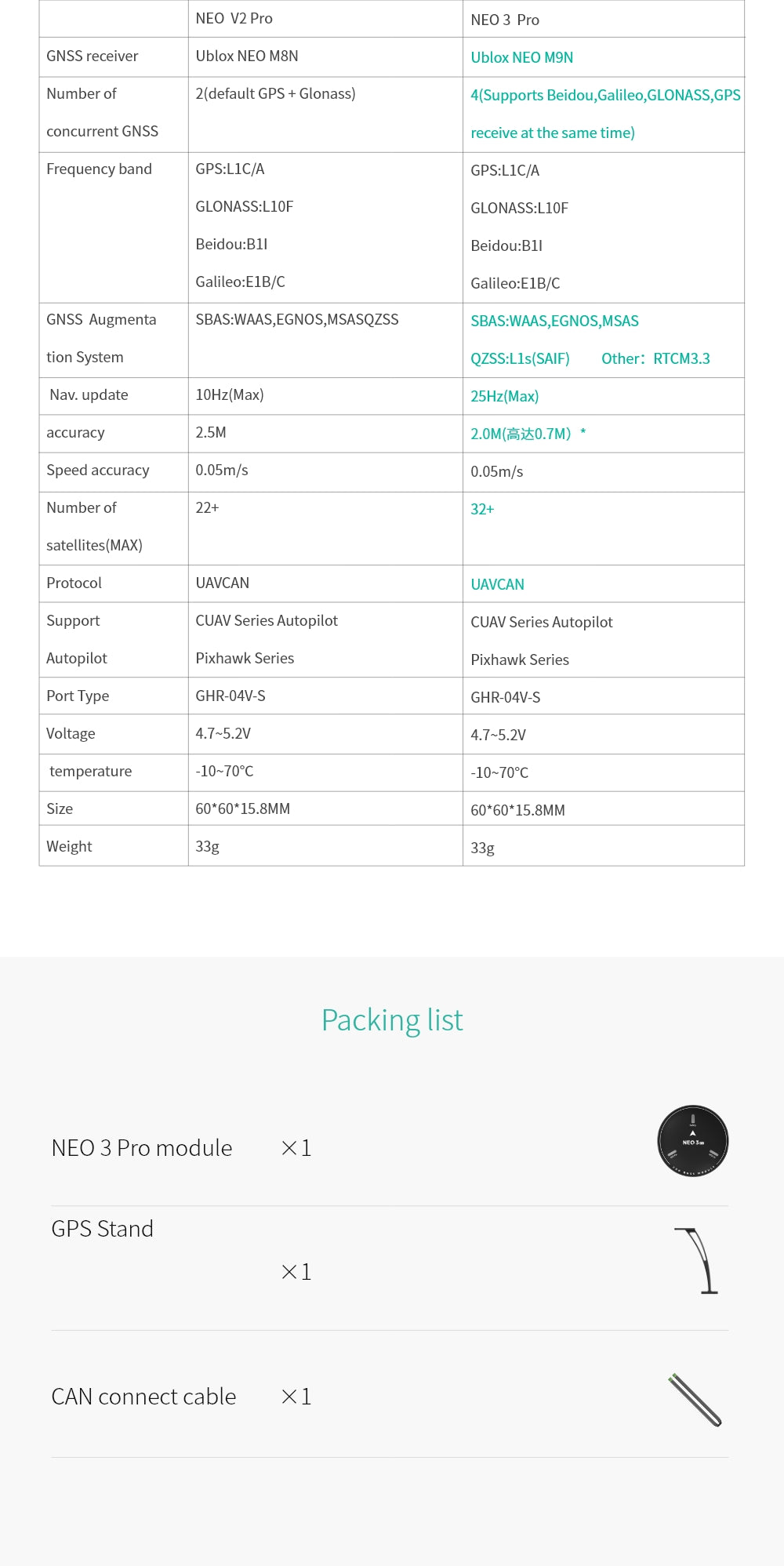 CUAV NEO 3 Pro GPS Module | GNSS U-BLOX M9N CAN BUS (35 cm)