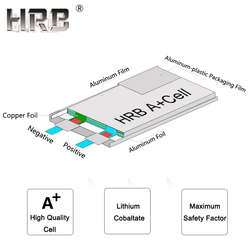 1/2/4 Pack HRB 3S 11.1V 1300mah Lipo Battery 90C 70*35*25mm For RC Product Like RC Quadcopter, Helicopter, Boat, Car, Airplane