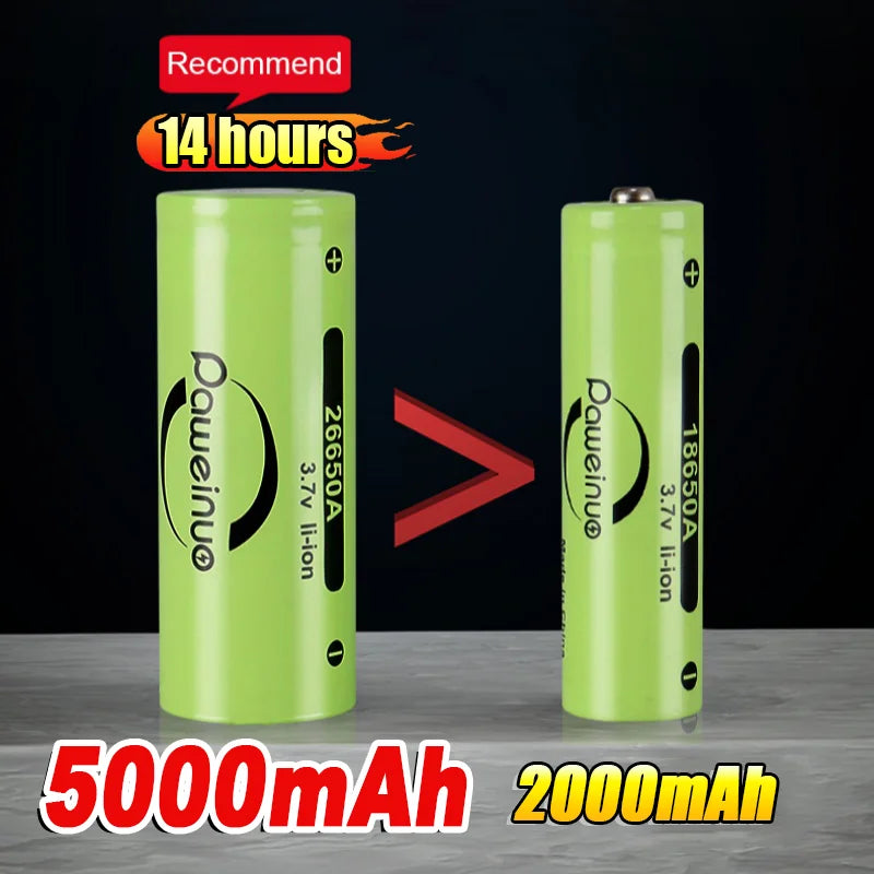 1000000LM High Power Rechargeable LED Flashlight Work 14H Ultra Powerful 2000M Flashlight Camping Fishing Emergency Zoom Lantern