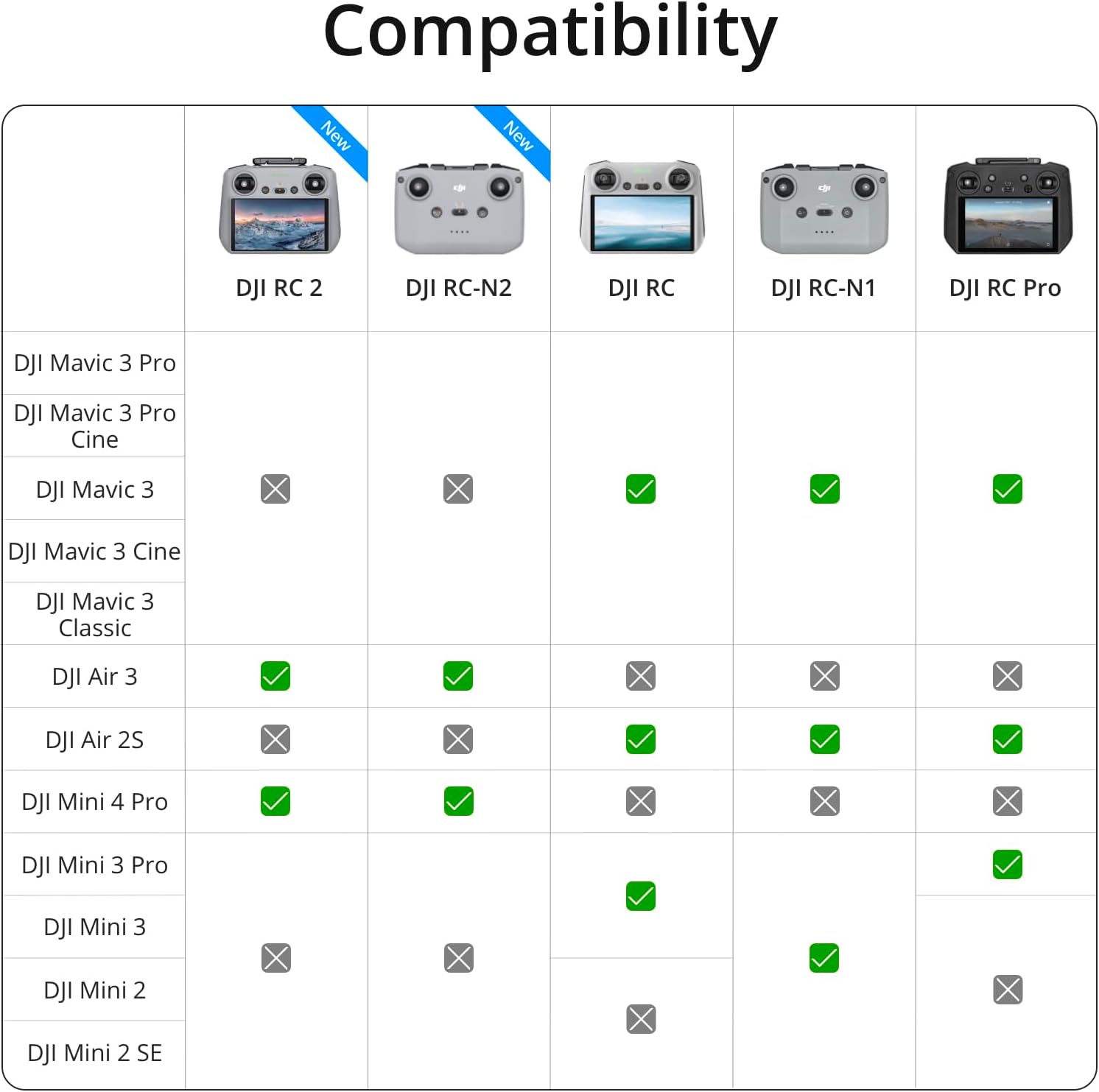 DJI RC 2, Remote Controller for DJI Air 3 and DJI Mini 4 Pro, Next-Gen Processor, 20km O4 Transmission, 5.5-inch FHD Screen, 2T4R Antennas, Smart Controller for Drones, Light and Compact