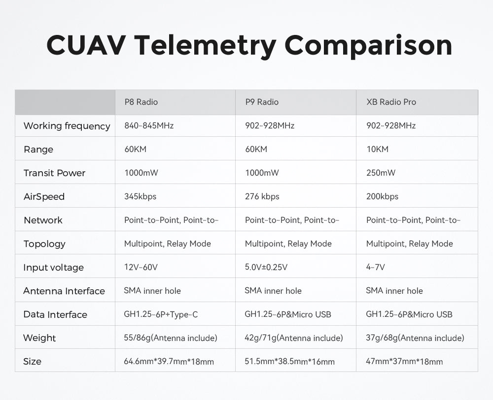 CUAV P8 Radio Drone Telemetry