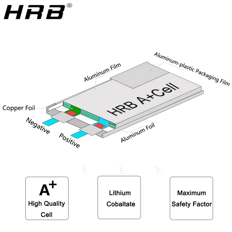 HRB 2S 7.6V 5500mah Hard Case Lipo Battery 120C 5.0mm Bullet Connector RC Car RC Truck RC Truggy RC Airplane UAV Drone