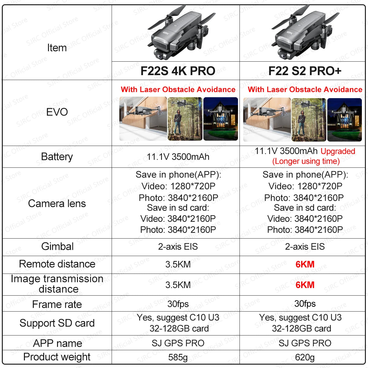 SJRC F22 S2 PRO+ Drone 4K Professional with Camera Laser Obstacle Avoidance 2-axis EIS Gimbal 5G WIFI GPS 6KM FPV RC Quadcopter