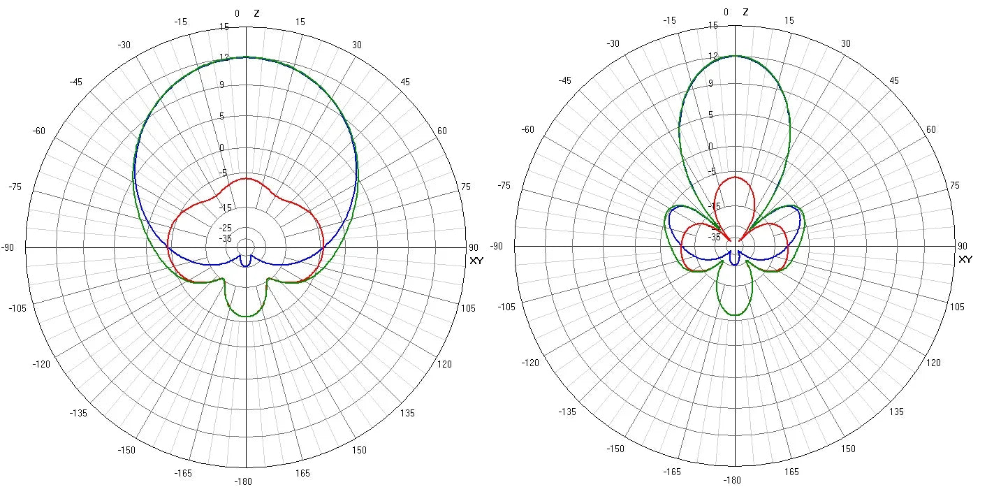 TrueRC X2 AIR 5.8 MK II RHCP for FPV glasses extended range antenna traversing long distances